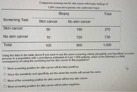 They can then review the skin sample under a microscope to see if … Comparison Screening Test For Skin Cancer With Biopsy Chegg Com