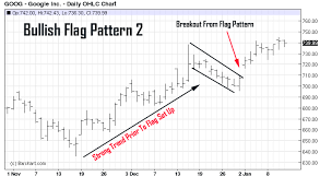 Chart Pattern Recognition Algorithm Best Picture Of Chart