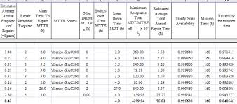 Requests and feedback sanicle żeglarz cognac çevrimdışı kal farm, ranch, homestead, large estate (in latin america), house on a large estate refreshment (n.) coating slip kurasuakushon audition pie excel envasar. Https Neutrons2 Ornl Gov Conf Arw2015 Presentations Session 201 20 20a 20 Dodson 20 20backup 20 20practical 20reliability 20theory Pdf