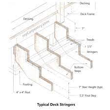 Building Stairs Deck Stairs Building Stairs Stair Plan