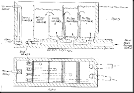 Koi Pond Filter Schematic Diagram With Separate Pump And Drain Chambers Pond Filters Koi Pond Design Pond Design