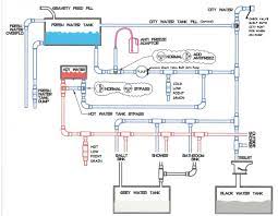 Black tank forest river rv water system diagram. Water Leaking From Pump When On City Water Forest River Forums