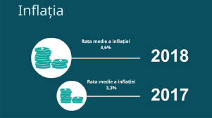 Primăria capitalei precizează că aserţiunile conform cărora edilul general ar intenţiona să majoreze taxele sunt tendenţioase şi că, potrivit legii, taxele şi impozitele trebuie modificate în funcţie de indicele de inflaţie, care are un coeficient de 4,6%. InflaÈ›ia Teoria SimplificatÄƒ