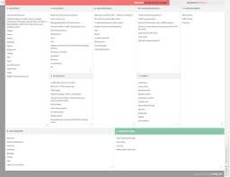 Starbucks Business Model Canvas Starbucks Corporation Starbucks Is A Roaster Marketer Business Model Canvas Business Canvas Business Model Canvas Examples