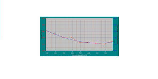 ISO 11443 and ASTM D3835 tests to study Polymer Degradation ...
