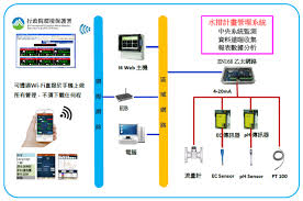 www tinfar com tw 騰暉電子tinfar electronic 認識 水 污染防治措施法規騰暉電子研發設計之水質監測系統 並可搭配多個感測器使用 適用於工業廢水處理水質監測 可提供多項水質監測參數 透過智慧型記錄器自動 water pollution wastewater pollution