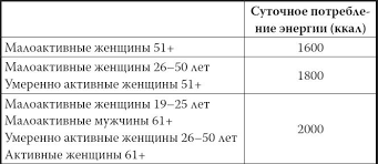 мой лучший друг желудок еда для умных людей скачать бесплатно Moj Luchshij Drug Zheludok Eda Dlya Umnyh Lyudej Knigi Onlajn Knigi Umnye Lyudi