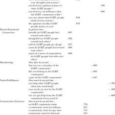 Pdf Development And Validation Of A Psychological Sense Of Lgbt Community Scale