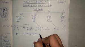 probability in a pack of 52 cards all basic concepts of cards in probability class 10 maths