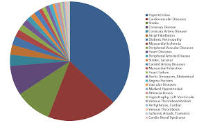 heor linguamatics blog