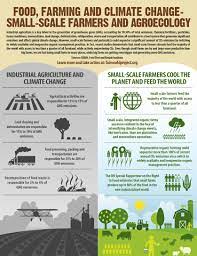 Food Farming And Climate Change Climate Change Farm Agriculture