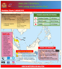 Informasi Siklon Tropika Pabuk Malaysian Meteorological Department Facebook
