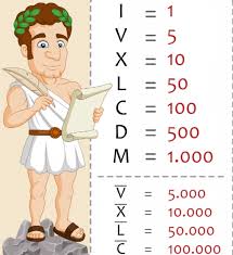 I, v, x, l, c, d and m, which shows the numbers 1, 5, 10, 50, 100, 500 and 1,000. Chapter Notes Roman Numerals Class 4 Notes Edurev
