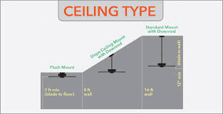 Find the best ceiling fan for your home destination lighting flip switch. Emerson Cf320sbs Protruding Mount 3 Brushed Steel Blades Ceiling Fan Brushed Steel