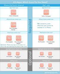 Find The Sizes Of App Icons You Need For Your App App Icon App App Store Icon