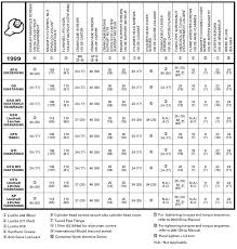 Sea Doo Engine Torque Specs