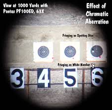 Spotting Scope Resolution At 1000 Yards In Ideal Conditions