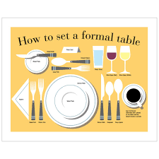 Kitchen Wall Art Print Table Setting Mid Century Modern Art Table Manners Table Etiquette Art Print How To Set A Table Fork And Spoon Table Manners Dining Etiquette Table Etiquette