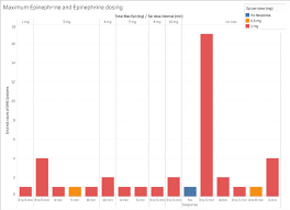 Epinephrine Dosage Chart For Dogs Bedowntowndaytona Com