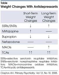 Mirapex Side Effects: Common, Severe, Long Term