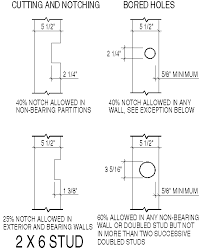 single family residential construction guide wall framing