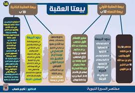 السيرة النبوية Islam Graphing Calculator Graphing