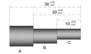 Free Machine Design Materials Practice Pe Exam Problems
