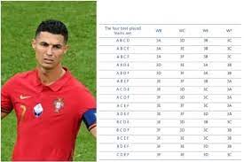 Il campionato europeo prenderà il via l'11 giugno e terminerà l'11 luglio 2021. La Lotteria Delle Migliori Terze Il Tabellone Degli Europei Dipende Da Questa Tabella