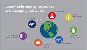 2020 Examples Of Renewable Resources Energysage