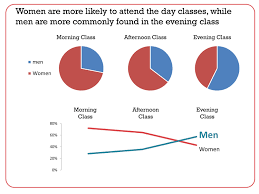 why tufte is flat out wrong about pie charts speaking