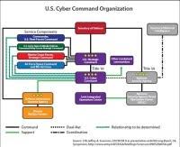 Uscybercom Organization Chart Org Chart