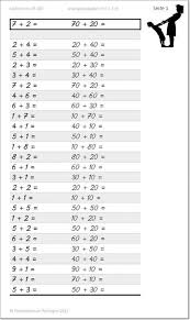 Addition Im Zahlenraum Bis 100 Analogieaufgaben Vom Typ 2 4 Und 20 40 Arbeitsb Addition Analogieaufgaben Mathe Matheunterricht Mathe Fur Erstklassler