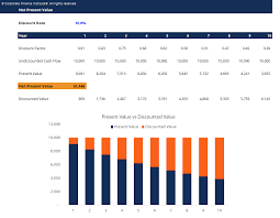 Net Present Value Template Download Free Excel Template Excel Templates Templates Business Template