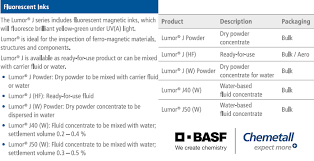 Born 25 july 1990) is a ghanaian footballer who currently plays for chinese club shenzhen.he also plays for the ghana national team as a midfielder. Flor Isimali Manyetik Solvent