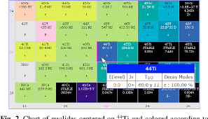 Pdf Nndc Chart Of Nuclides Semantic Scholar