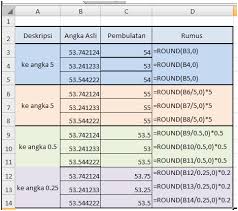 Check spelling or type a new query. Seri Excel Membulatkan Angka Di Belakang Koma Tardiaja S Weblog