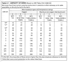 Sub panel wire gauge wiring diagrams. How Many Amps Is 2 Thhn Good For Quora