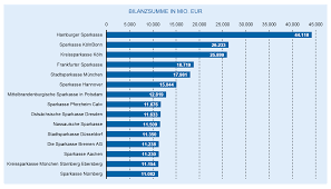 Diese statistik zeigt die entwicklung der bilanzsumme der deutschen bank im zeitraum der jahre von 1999 bis 2020. Die Entwicklung Des Deutschen Bankenmarkts 2018 Bankinghub