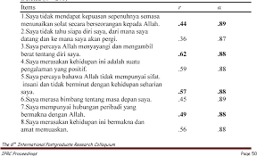 Standard malay in these countries is closely related to the form of malay that is the national language of indonesia. Pdf Malay Version Of Spiritual Well Being Scale Is Malay Spiritual Well Being Scale A Psychometrically Sound Instrument Semantic Scholar