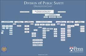 Organization Chart Division Of Public Safety