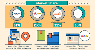 This Giant Infographic Has 140 Facts On The Scale Of Amazon