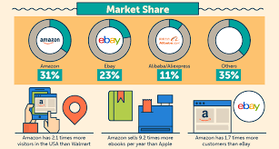 this giant infographic has 140 facts on the scale of amazon