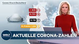 Die zahl der ausbrüche in kitas oder kindergärten erhöht sich demnach sehr rasch. Aktuelle Corona Zahlen In Deutschland 305 Neue Covid 19 Infektionen R Faktor Bei 1 24 Youtube