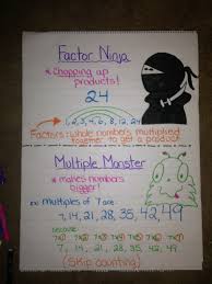 Pin By Always A Teacher Forever A M On Always Teaching With Anchor Charts Fourth Grade Math Math Charts Math
