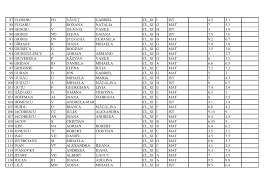 Jul 01, 2021 · bac 2021 edu.ro. Rezultate Simulare Examen De Bacalaureat 2016 Colegiul NaÈional Tudor Vladimirescu Targu Jiu