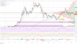 Find the latest nio inc (nion.mx) stock quote, history, news and other vital information to help you with your stock trading and investing. Xnfk3x9emoasdm