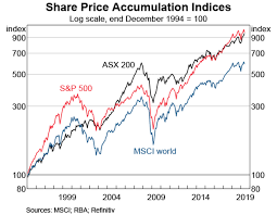 why its not too late to get into shares