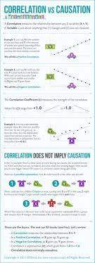 Correlation Vs Causation Ap Psychology Teaching Psychology Research Methods