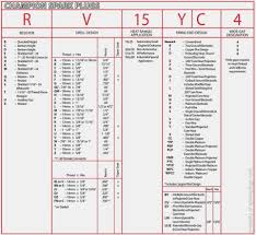 63 Reasonable Autolite Heat Chart