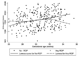 We did not find results for: Locally Weighted Scatter Plot Smoothing Lowess Curves Showing The Download Scientific Diagram